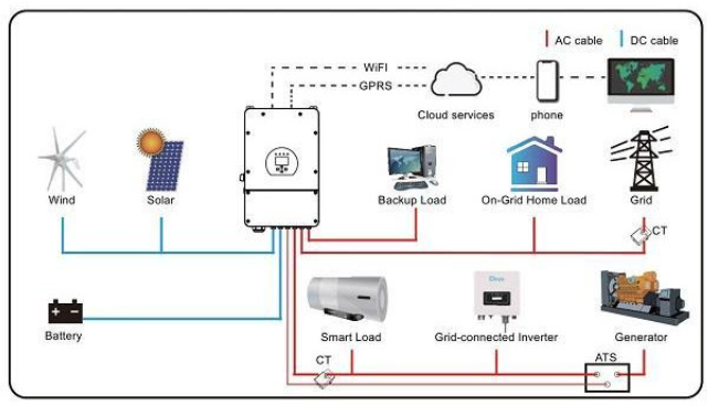 Гібридний сонячний інвертор (hybrid) Deye SUN-12K-SG02LP1-EU-AM3 (UA)