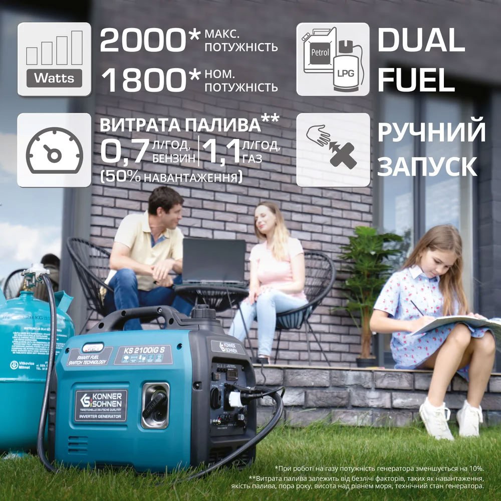 Генератор інверторний KONNER&SOHNEN KS 2100IGS